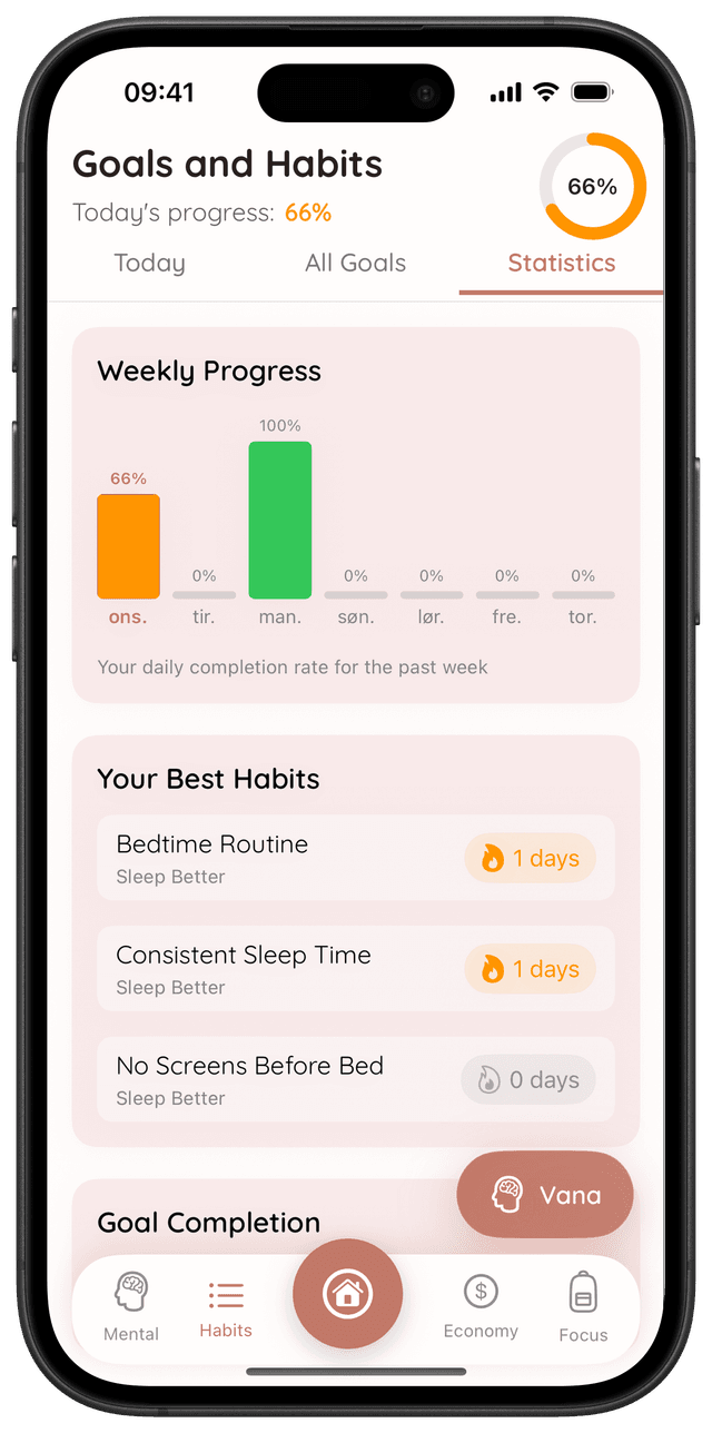 Progress Analytics - Feature illustration